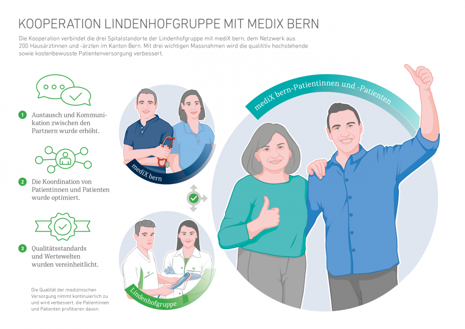 Kooperation Lindenhofgruppe mit Medix Bern