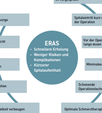 Statements – mehr über Erfahrungen mit ERAS